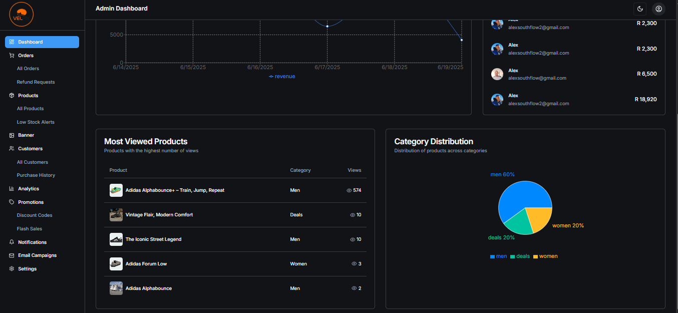Mobile application dashboard preview